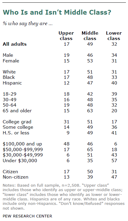 The Middle Class Blames Everyone but the Middle Class for Our Economy ...