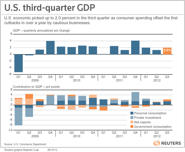 Reuters_GDP_Q3.gif