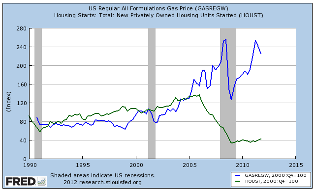 2008 Recession: What it Was and What Caused It