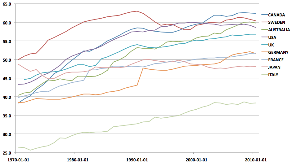 The 40-Year Rise of the Female Worker in 1 Chart - The Atlantic