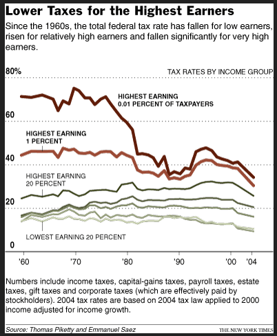 income tax graph