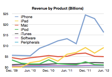 The Story Behind the 'Graph