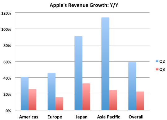 The Story Behind the 'Graph