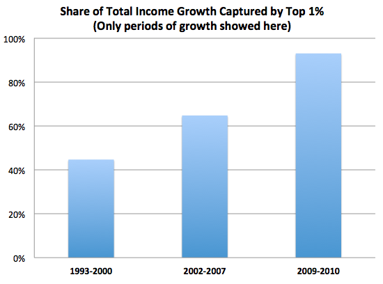 income increase graph