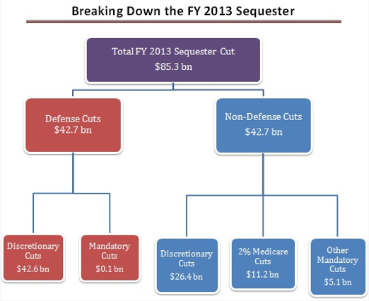 Sequester2013.png