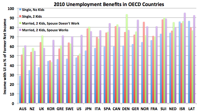 the-rich-countries-with-the-most-generous-unemployment-benefits-the