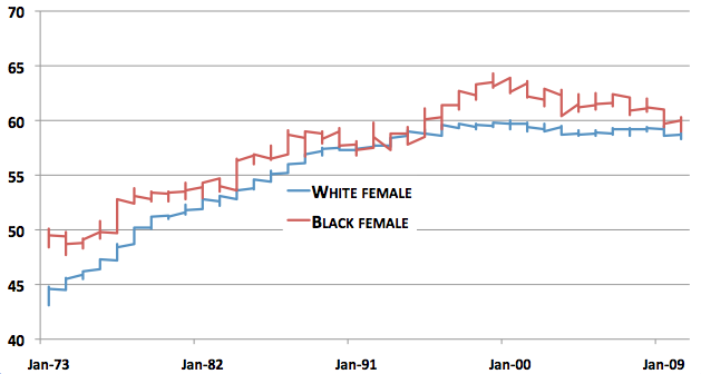 WOMENS PART RATE PLATEAU.png