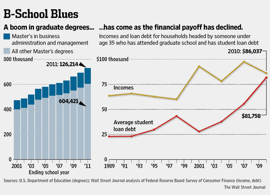 WSJ_MBA__GLUT.jpg