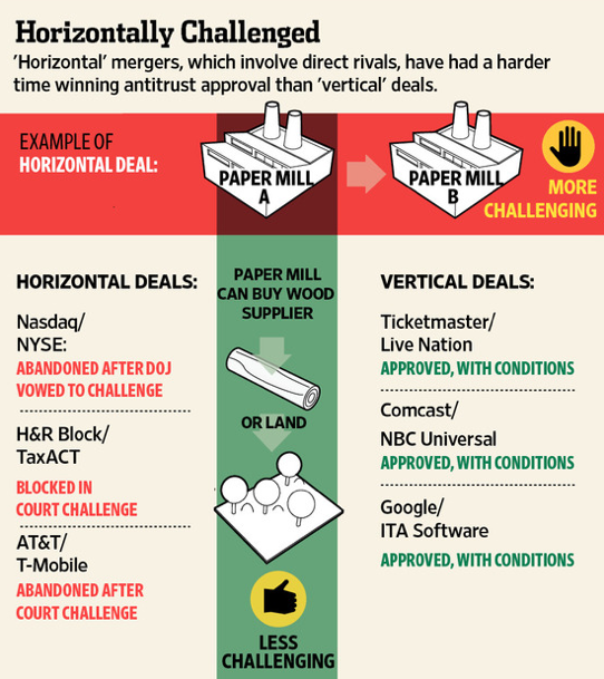 vertical merger example