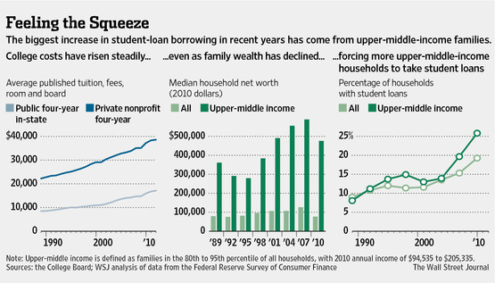 net worth of upper middle class