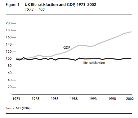 gdp and happiness.png