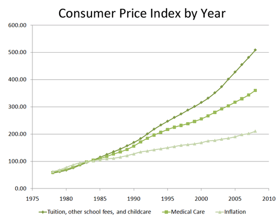 this-is-what-the-student-debt-crisis-looks-like-the-atlantic