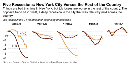 nyc unemployment.gif