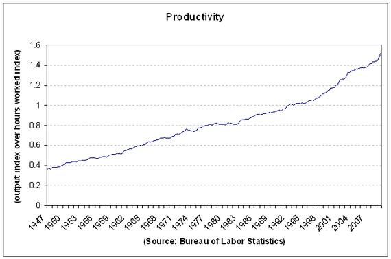 productivity 10-03 - 1.PNG