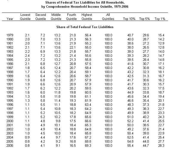 History Effective Tax SHARES.png