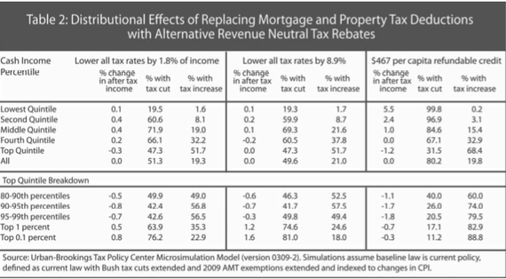 Mortgage deduction tax swap.png