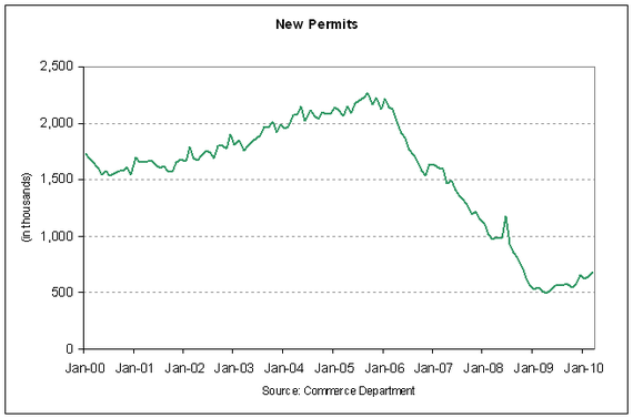 new permits 2010-03.PNG