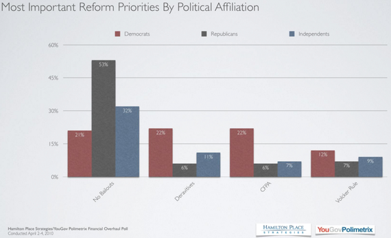 yougov-hamil cht4.PNG