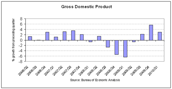 gdp rev 2 2010-q1.PNG