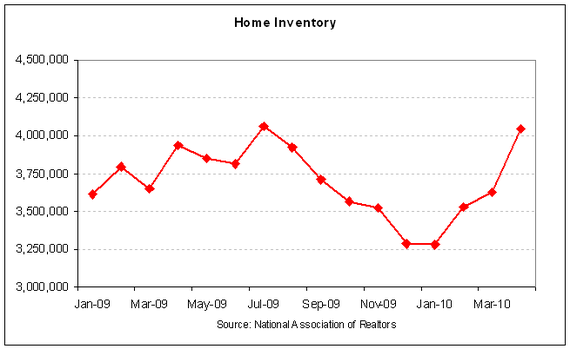 home inventory 2010-04.PNG