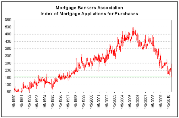 mba mortgage apps 2010-05-21.PNG
