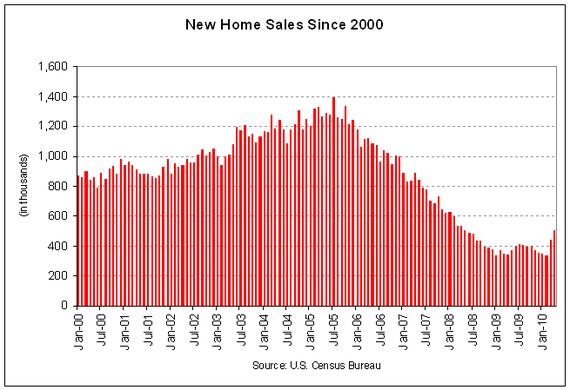 new home sales 2010-04.PNG