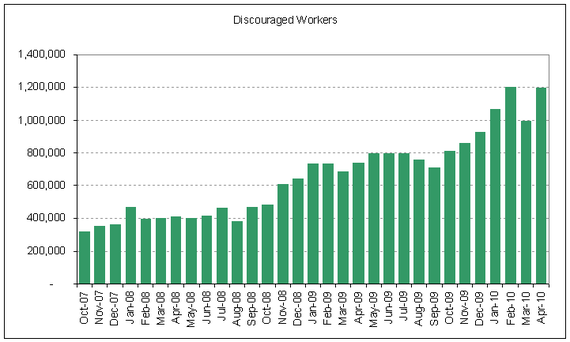 unemp discouraged 2010-04.PNG