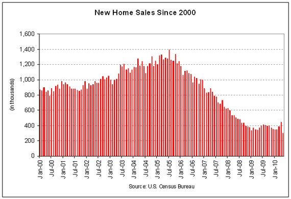 new home sales 2010-05.PNG