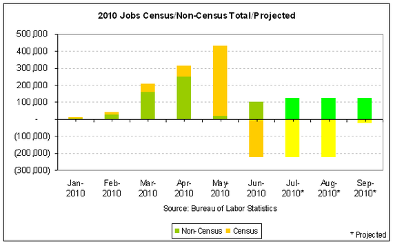 Census Effect 2010-07 cht1.PNG