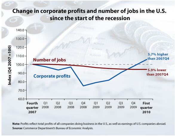 Corporate profits.png