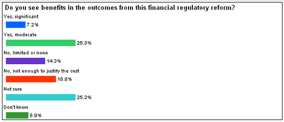 Deloitte Poll Question 1 2010-07.PNG