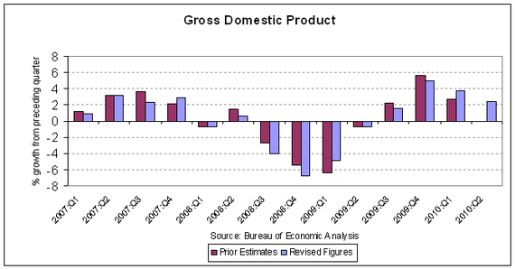 GDP rev 2010-Q2 v2.PNG