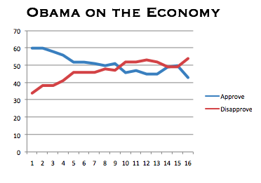Obama on the economy.png