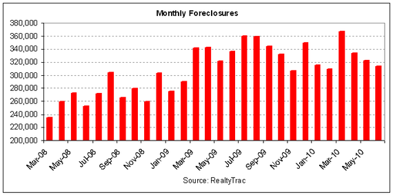 foreclosure hist 2010-06.PNG
