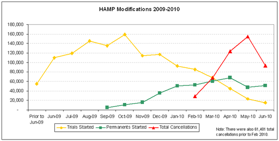 hamp chart 2010-06.PNG