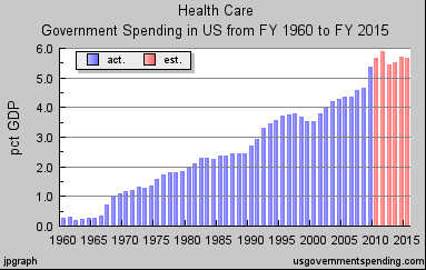 Thumbnail image for medical spending GDP.png