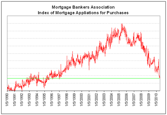 mortgage apps 2010-07-09.PNG