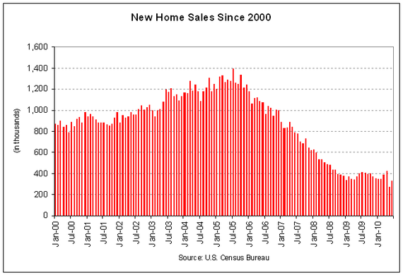 new home sales 2010-06.PNG