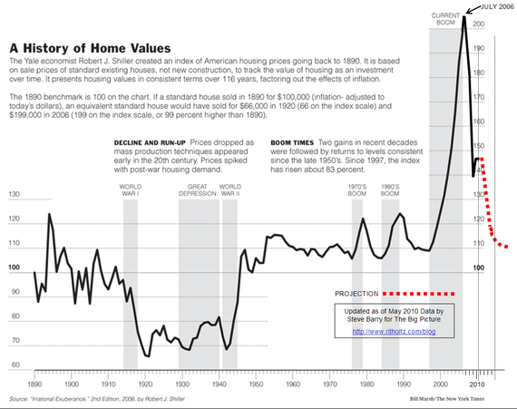 Shiller-Ritholtz-Barry Home Price Index.png
