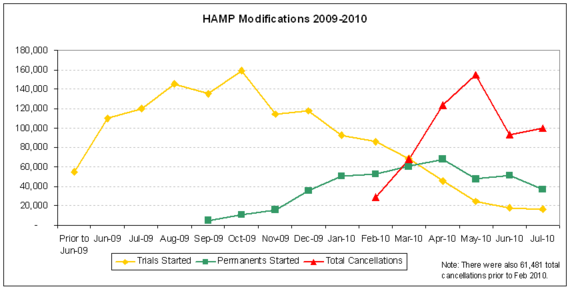 hamp performance 2010-07.PNG