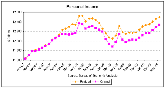 income revision 2010-06.PNG