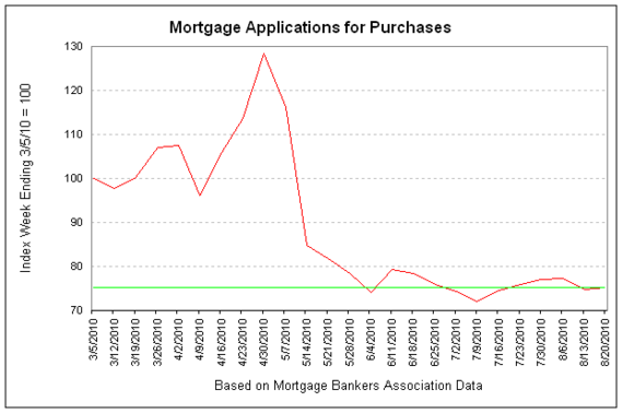 mortgage apps 2010-08-20 - 2 v2.png