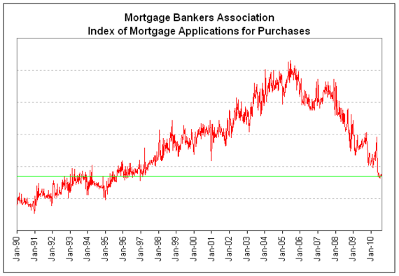 mortgage apps 2010-08-20 v2.png