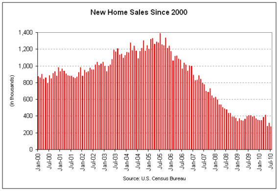 new home sales 2010-07.png