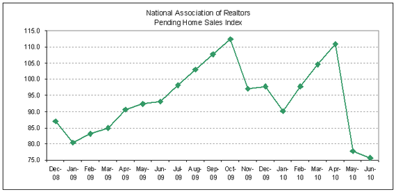pending sales 2010-06 index.PNG