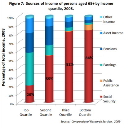 Thumbnail image for social security percent earnings.png