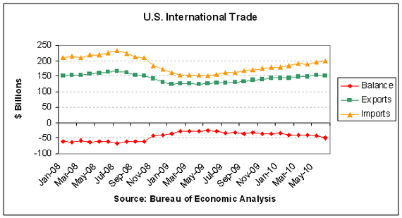 trade gap 2010-06.PNG