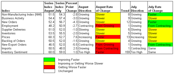 ISM Services 2010-08.png