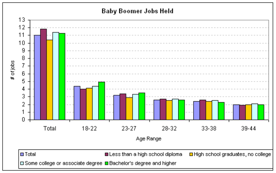 boomers jobs cht1 2010-09.png