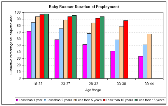 boomers jobs cht2 2010-09.png